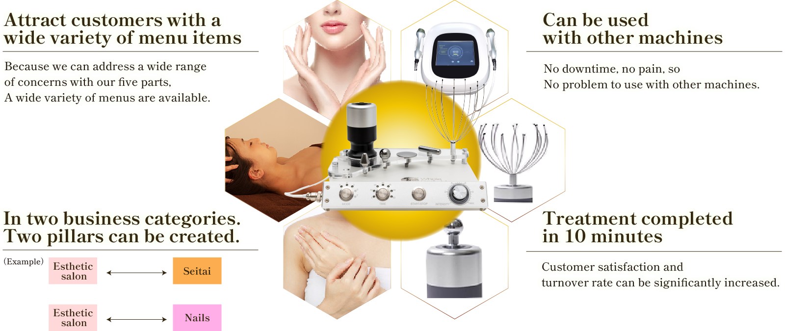 Attract customers with a wide variety of menu items / Can be used with other machines / In two business categories. Two pillars can be created. / Treatment completed in 10 minutes