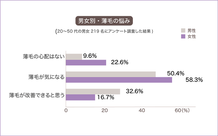 大きい市場規模と高いニーズ
