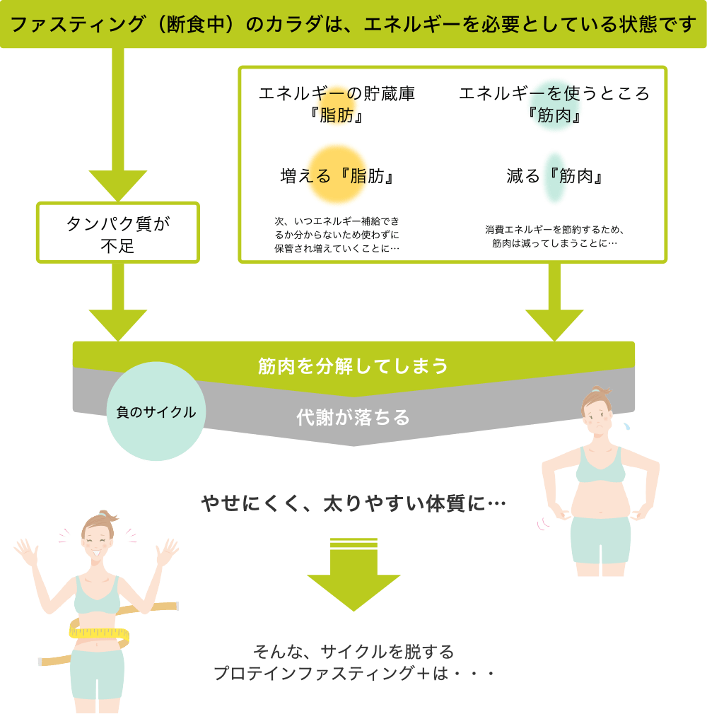 なぜリバウンドしてしまうのか